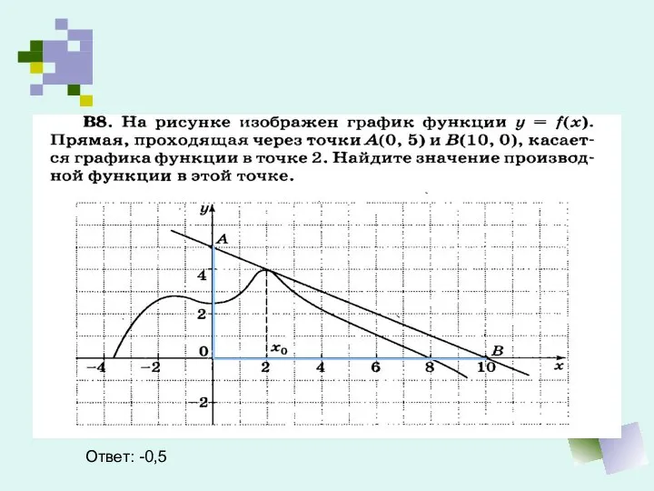 Ответ: -0,5