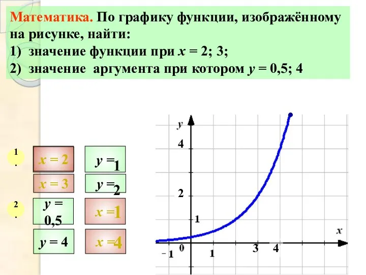 Математика. По графику функции, изображённому на рисунке, найти: 1) значение функции