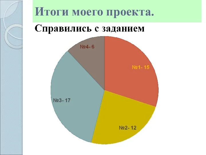 Итоги моего проекта.