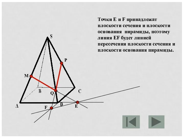 M P Q Е F Точки Е и F принадлежат плоскости