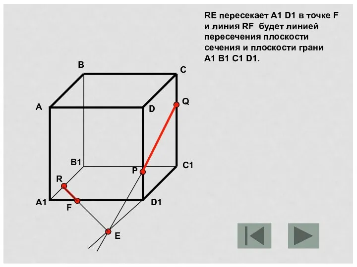 RE пересекает A1 D1 в точке F и линия RF будет