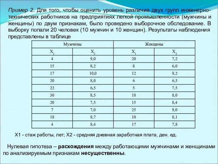 Пример 2. Для того, чтобы оценить уровень различия двух групп инженерно-технических