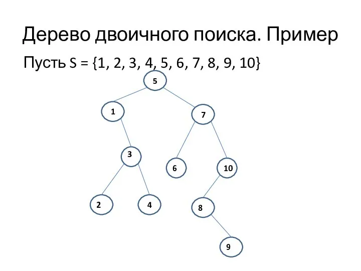 Дерево двоичного поиска. Пример Пусть S = {1, 2, 3, 4,