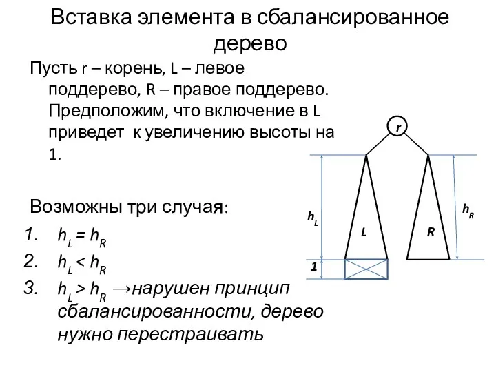 Вставка элемента в сбалансированное дерево Пусть r – корень, L –