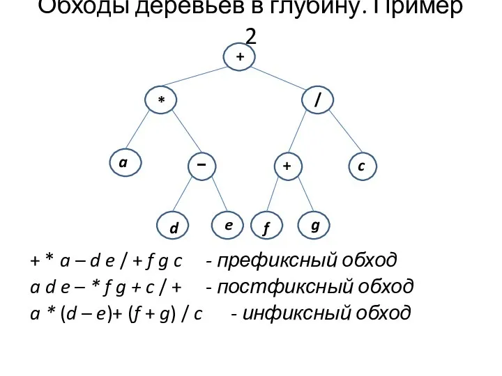 Обходы деревьев в глубину. Пример 2 + * a – d