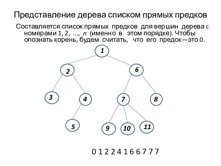 Представление дерева списком прямых предков Составляется список прямых предков для вершин