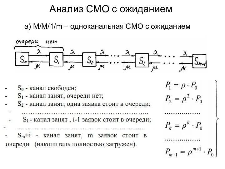 Анализ СМО с ожиданием а) M/M/1/m – одноканальная СМО с ожиданием