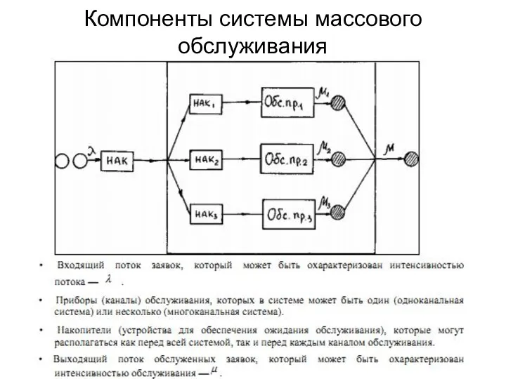 Компоненты системы массового обслуживания