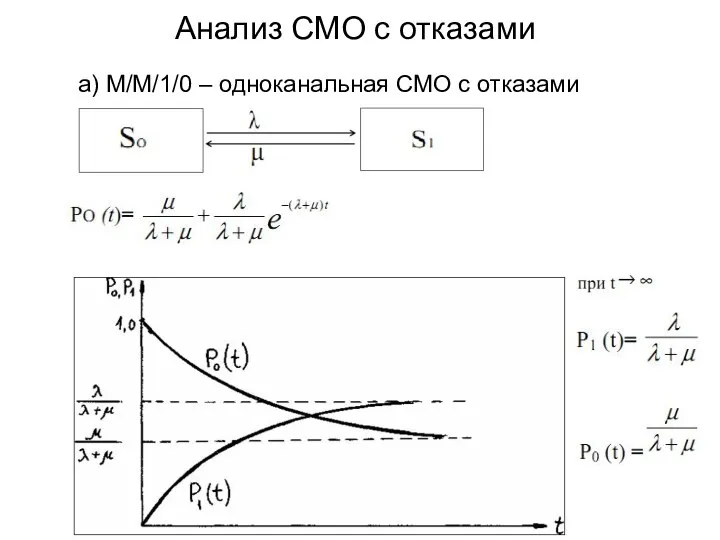 Анализ СМО с отказами а) M/M/1/0 – одноканальная СМО с отказами