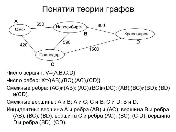 Понятия теории графов Омск Новосибирск Павлодар Красноярск 650 420 590 800