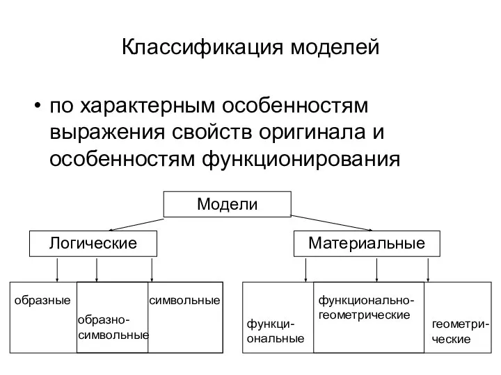 Классификация моделей по характерным особенностям выражения свойств оригинала и особенностям функционирования