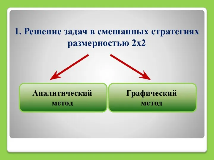 1. Решение задач в смешанных стратегиях размерностью 2х2 Аналитический метод Графический метод