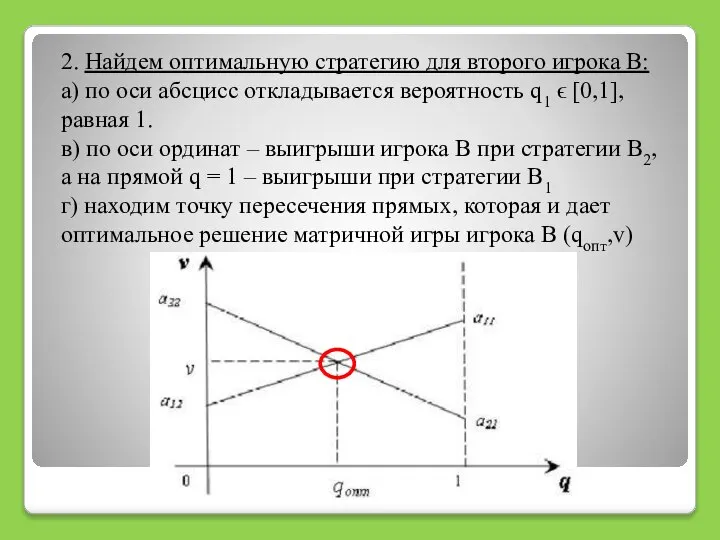 2. Найдем оптимальную стратегию для второго игрока В: а) по оси