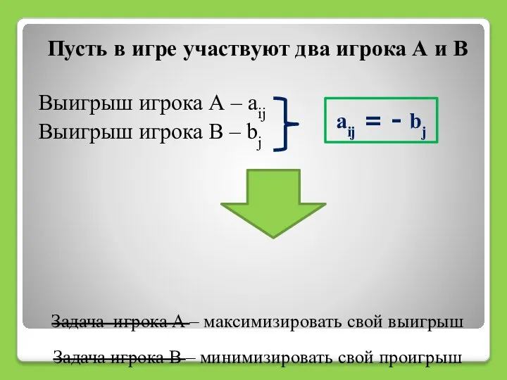 Пусть в игре участвуют два игрока А и В Выигрыш игрока