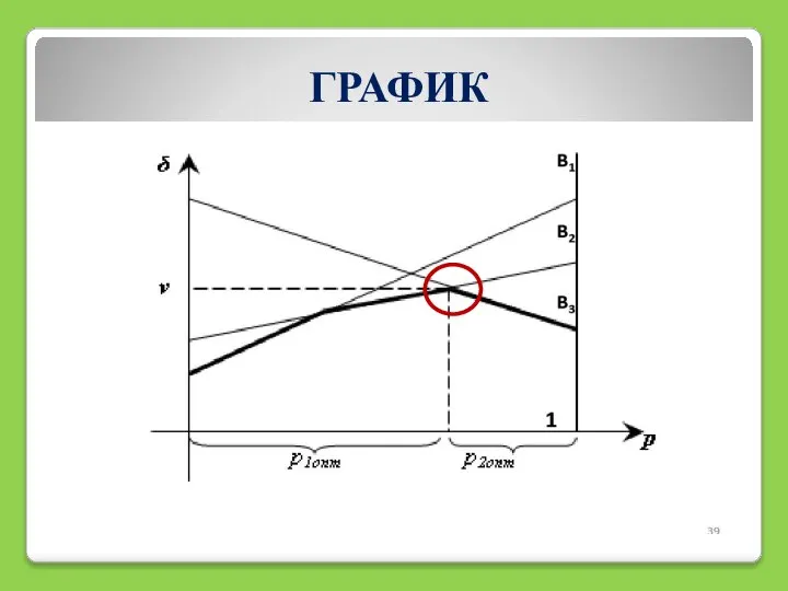 ГРАФИК