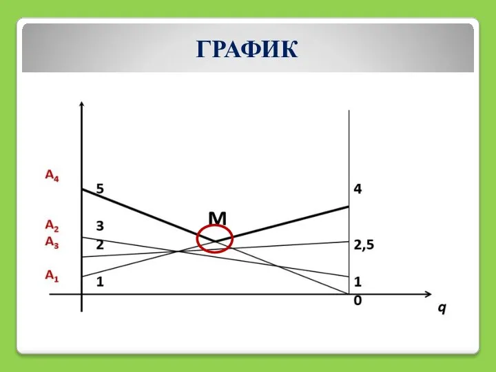 ГРАФИК