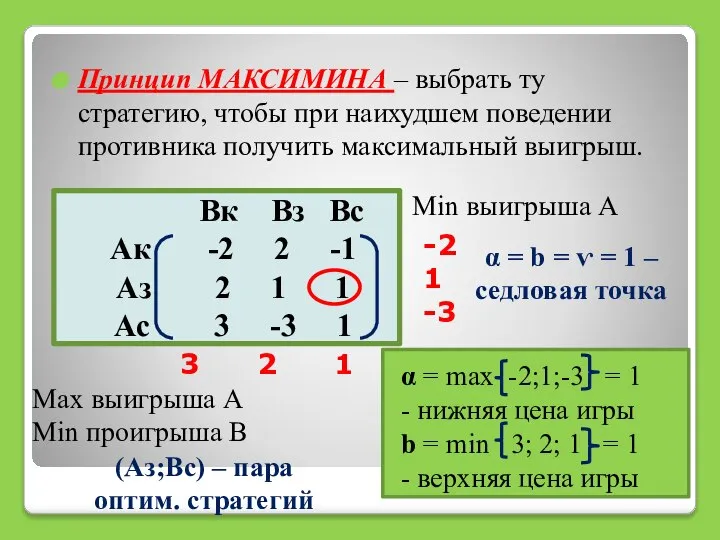 Принцип МАКСИМИНА – выбрать ту стратегию, чтобы при наихудшем поведении противника