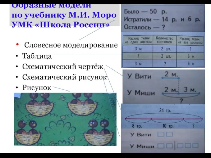 Образные модели по учебнику М.И. Моро УМК «Школа России» Словесное моделирование