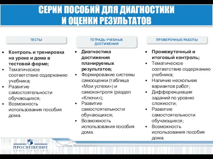 ТЕСТЫ ТЕТРАДЬ УЧЕБНЫХ ДОСТИЖЕНИЙ ПРОВЕРОЧНЫЕ РАБОТЫ Контроль и тренировка на уроке