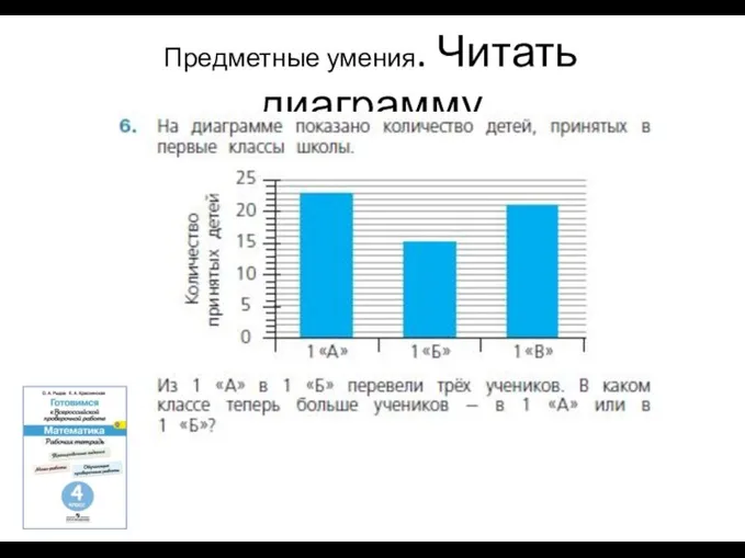 Предметные умения. Читать диаграмму