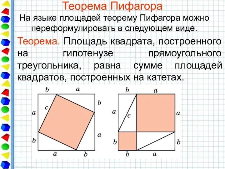 Теорема Пифагора Теорема. Площадь квадрата, построенного на гипотенузе прямоугольного треугольника, равна