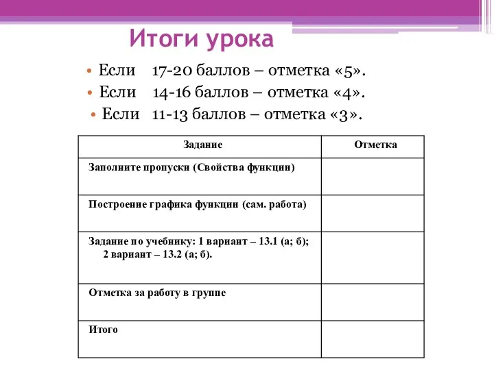 Итоги урока Если 17-20 баллов – отметка «5». Если 14-16 баллов