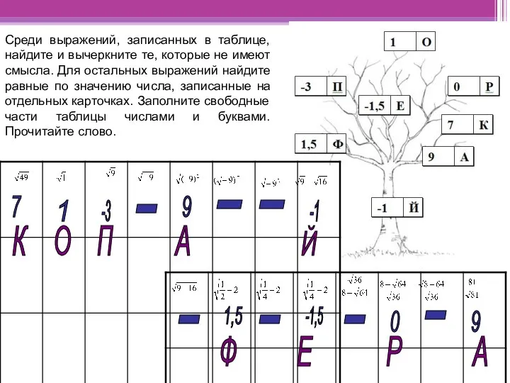 Среди выражений, записанных в таблице, найдите и вычеркните те, которые не