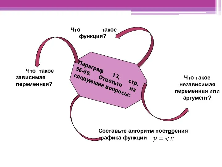 Что такое независимая переменная или аргумент? Что такое функция? Что такое