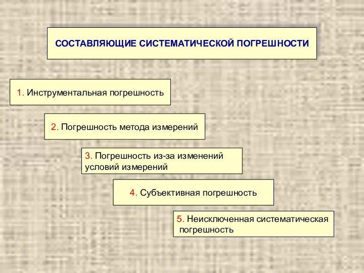 СОСТАВЛЯЮЩИЕ СИСТЕМАТИЧЕСКОЙ ПОГРЕШНОСТИ 1. Инструментальная погрешность 2. Погрешность метода измерений 3.