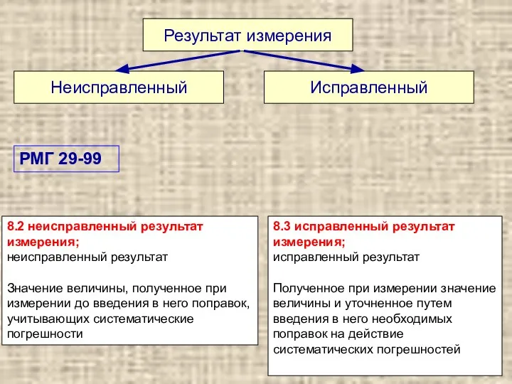 Результат измерения Исправленный Неисправленный 8.2 неисправленный результат измерения; неисправленный результат Значение