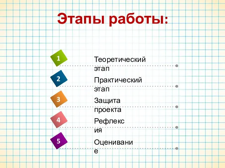 Этапы работы: