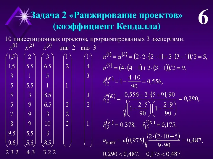 Задача 2 «Ранжирование проектов» (коэффициент Кендалла) 6 10 инвестиционных проектов, проранжированных