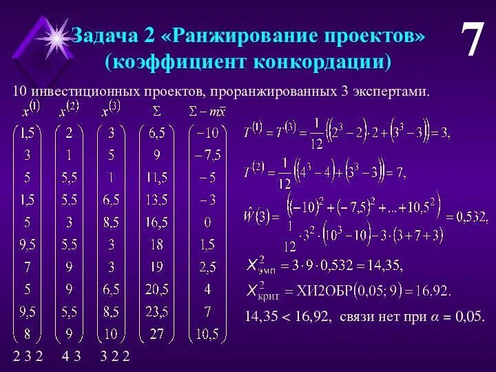 Задача 2 «Ранжирование проектов» (коэффициент конкордации) 7 10 инвестиционных проектов, проранжированных