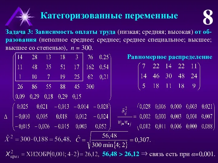 8 Задача 3: Зависимость оплаты труда (низкая; средняя; высокая) от об-разования