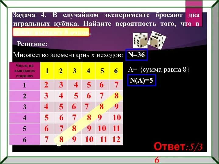 Задача 4. В случайном эксперименте бросают два игральных кубика. Найдите вероятность