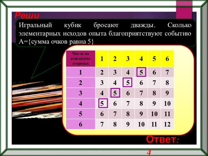 Реши самостоятельно! Игральный кубик бросают дважды. Сколько элементарных исходов опыта благоприятствуют