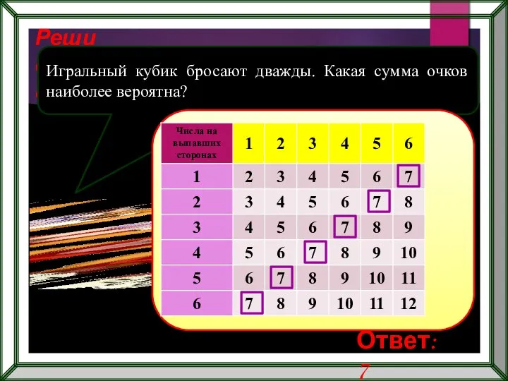 Реши самостоятельно! Игральный кубик бросают дважды. Какая сумма очков наиболее вероятна? Ответ: 7