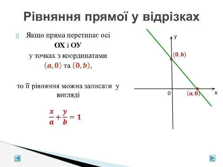 Рівняння прямої у відрізках 0 у х