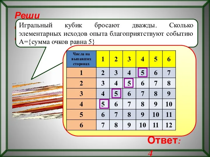 Реши самостоятельно! Игральный кубик бросают дважды. Сколько элементарных исходов опыта благоприятствуют