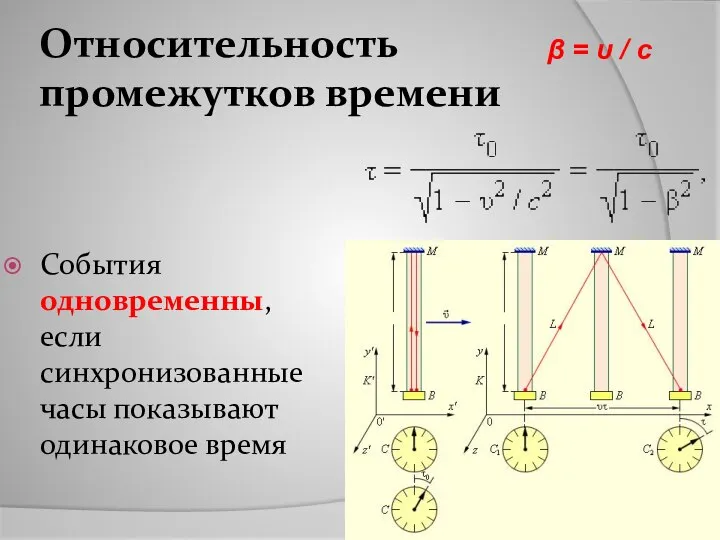 Относительность промежутков времени События одновременны, если синхронизованные часы показывают одинаковое время β = υ / c