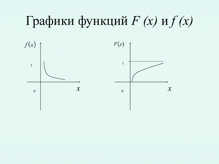 Графики функций F (x) и f (x) 0 1 0 1