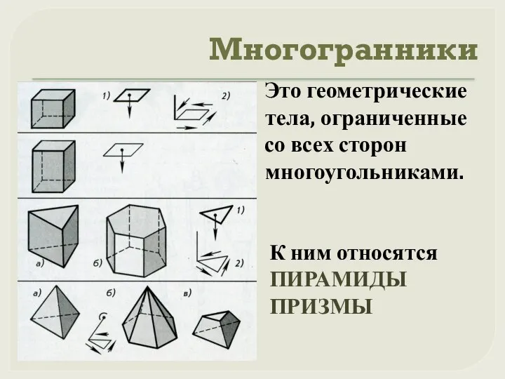 Многогранники Это геометрические тела, ограниченные со всех сторон многоугольниками. К ним относятся ПИРАМИДЫ ПРИЗМЫ