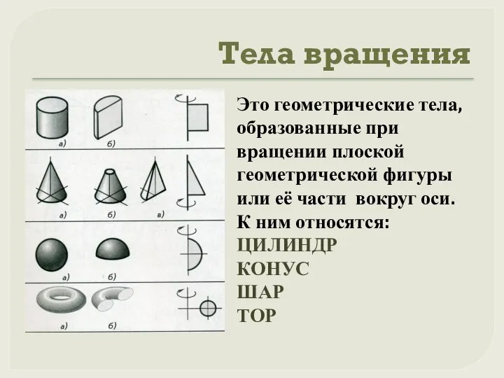 Тела вращения Это геометрические тела, образованные при вращении плоской геометрической фигуры