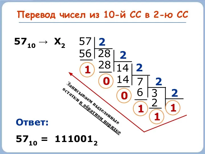 Перевод чисел из 10-й СС в 2-ю СС 1 5710 →