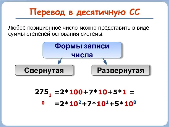 Перевод в десятичную СС Формы записи числа Развернутая Свернутая =2*100+7*10+5*1 =