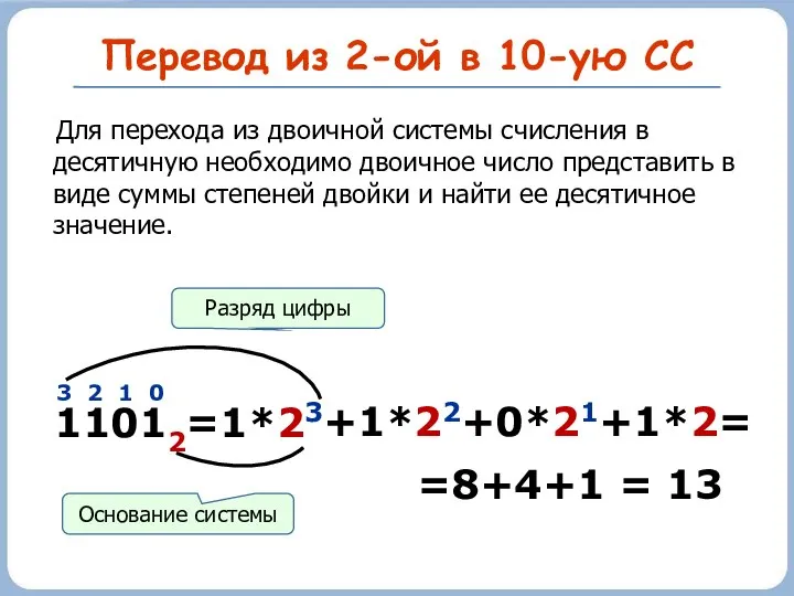 Перевод из 2-ой в 10-ую СС 11012 3 2 1 0