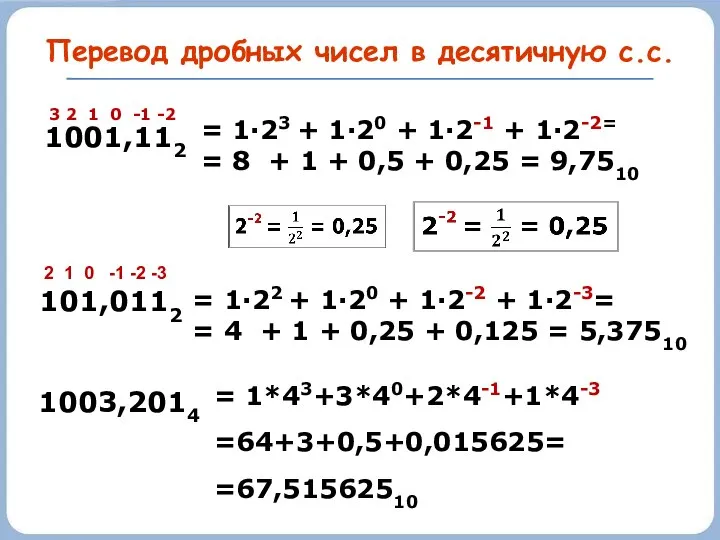 Перевод дробных чисел в десятичную с.с. 1001,112 3 2 1 0