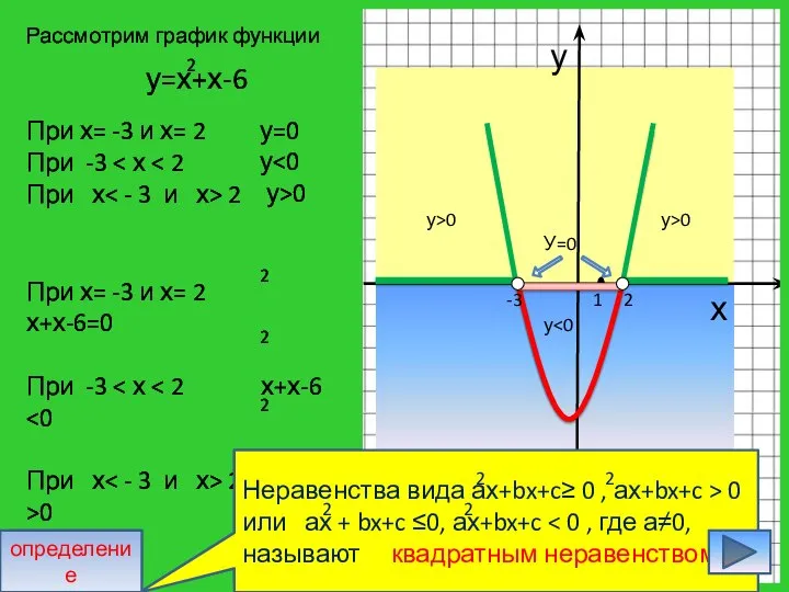 у у>0 у>0 У=0 х у 2 -3 1 у=х+х-6 2