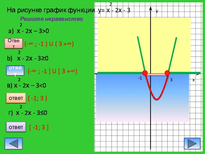 -1 3 y x Решите неравенство Ответ (-∞ ; -1 )