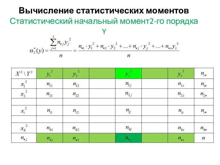 Вычисление статистических моментов Статистический начальный момент2-го порядка Y